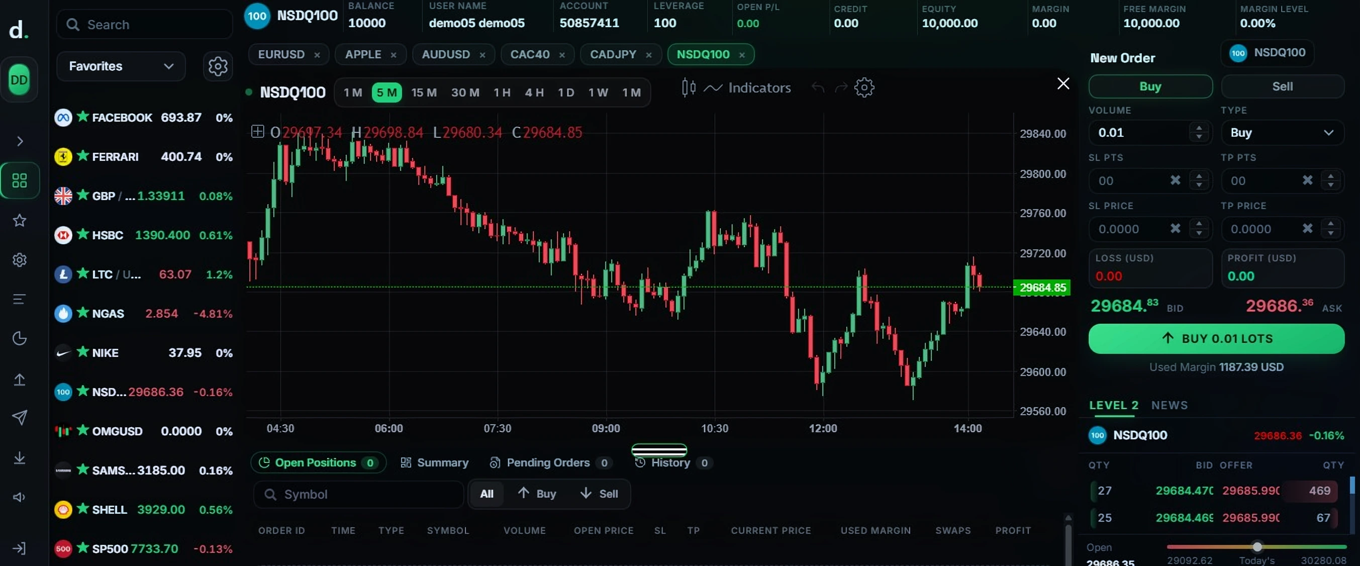 Codevía desktop trading platform showing an NSDQ100 chart, watchlist, order ticket and Level 2 depth
