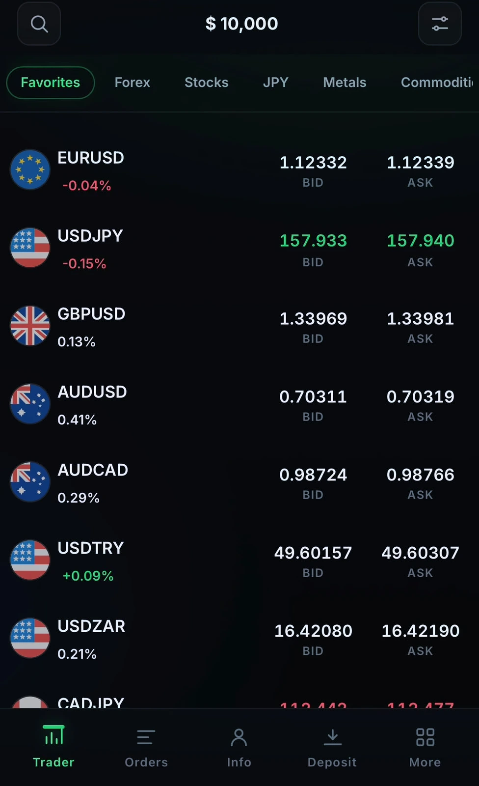 Mobile markets list with EURUSD, USDJPY, GBPUSD, AUDUSD bid and ask prices